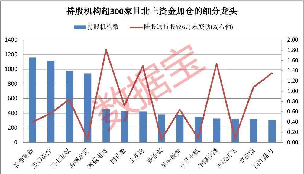 茅台|细分行业龙头全名单重磅来袭！千家机构调研，医疗器械界的“茅台”最受追捧，有龙头涨近4倍，14股获机构抱团且聪明资金持续加仓