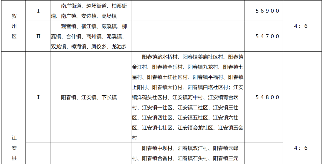 农房拆迁安置和人口认定_人口老龄化图片(2)