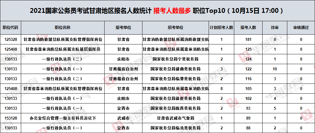 日本人口是甘肃多少人口_甘肃地级市人口地图