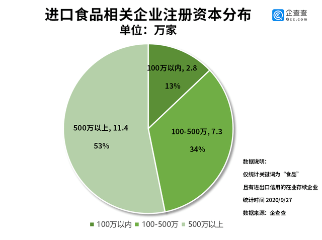 私有企业经济总量占比_私有企业