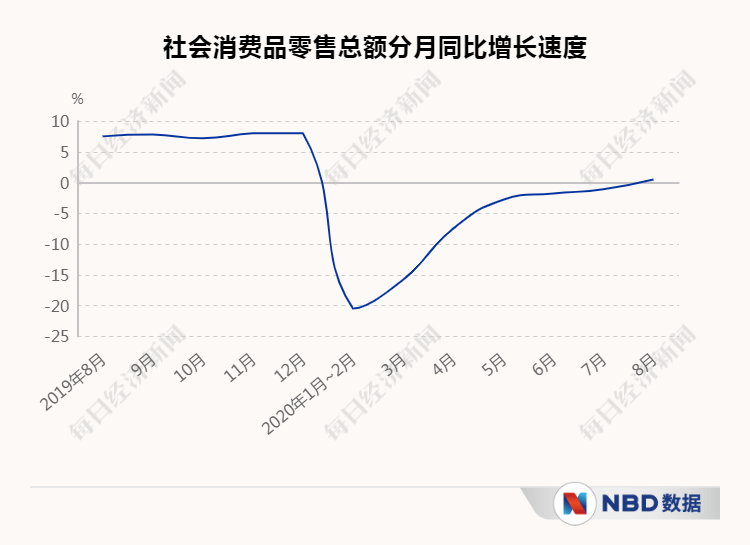 季报|经济三季报呼之欲出，复苏“龙尾”能抬多高？20个先行指标带你感知中国经济的温度