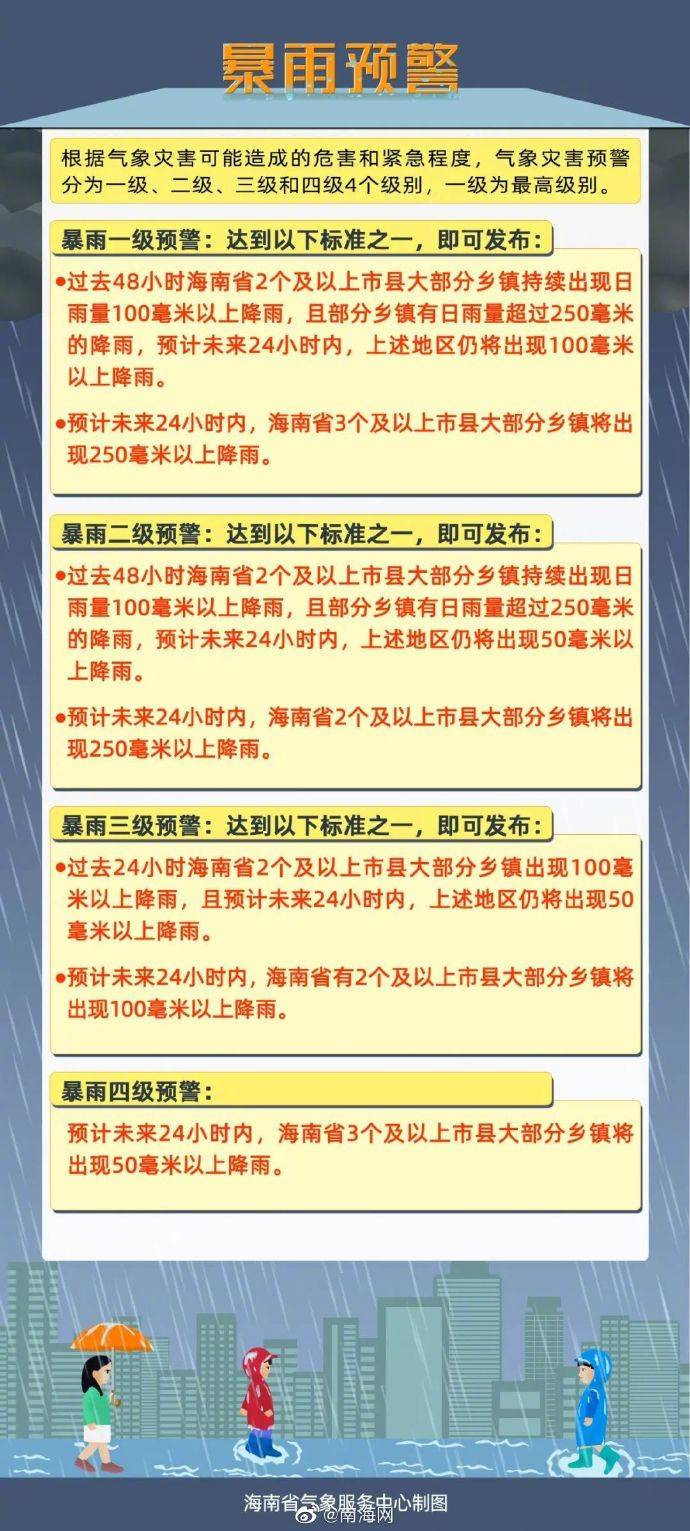 海南发布暴雨二级预警,这些市县未来24小时将出现大暴雨