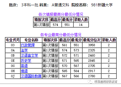 2020年新疆人口数多少