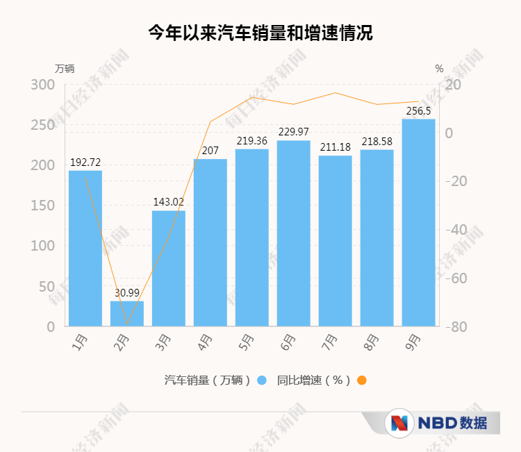 季报|经济三季报呼之欲出，复苏“龙尾”能抬多高？20个先行指标带你感知中国经济的温度