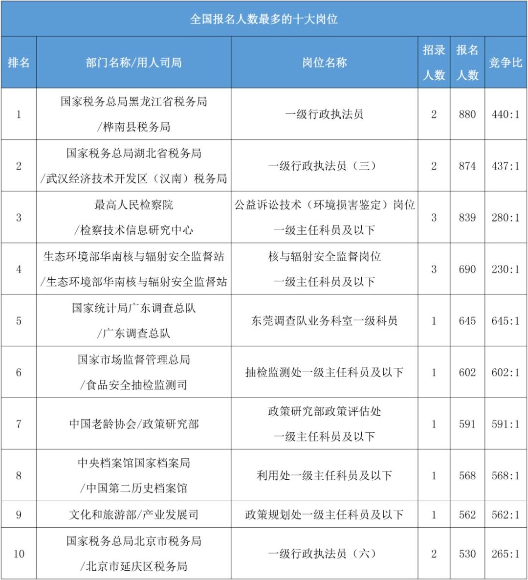 全国人口排名2021_全国各省人口排名