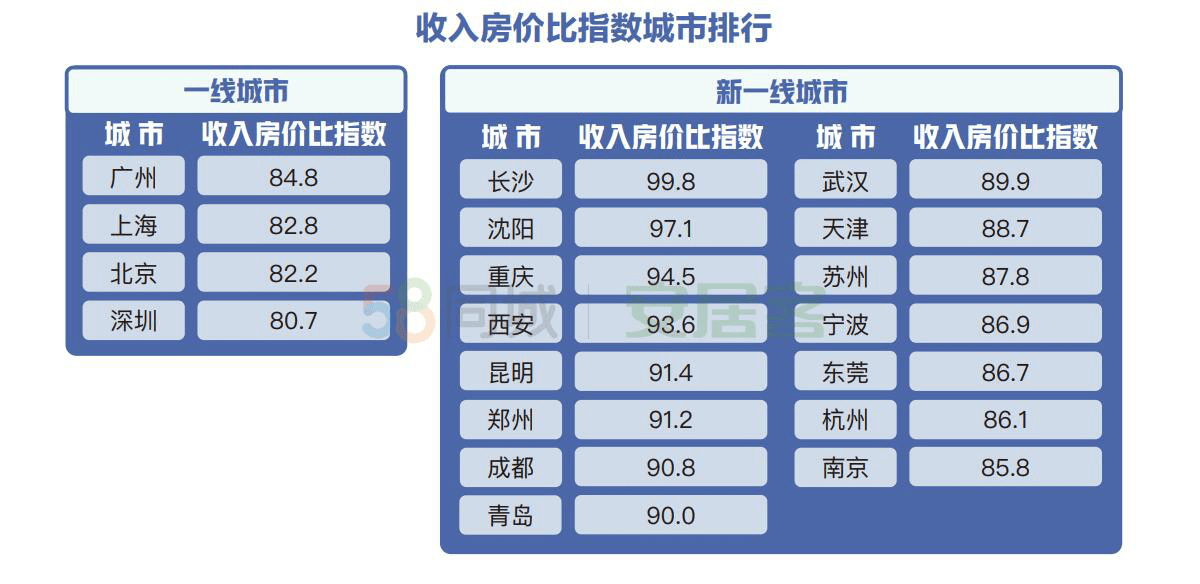 支出法核算gdp中个人对新房子的购买属于(3)