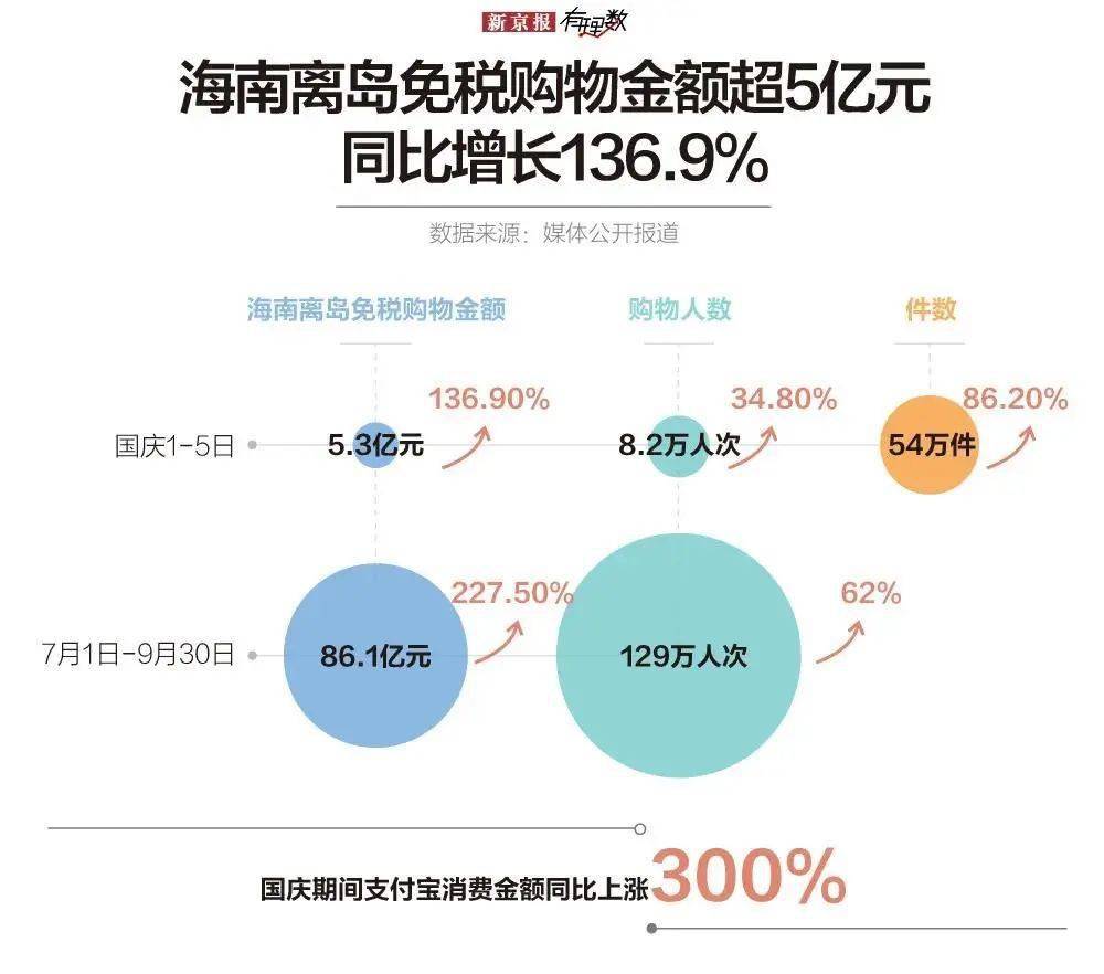 人均完成销售_完成任务图片(2)