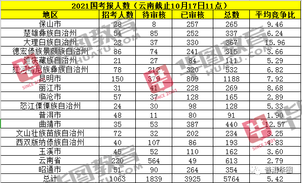 泰国人口总数2021_泰国人口