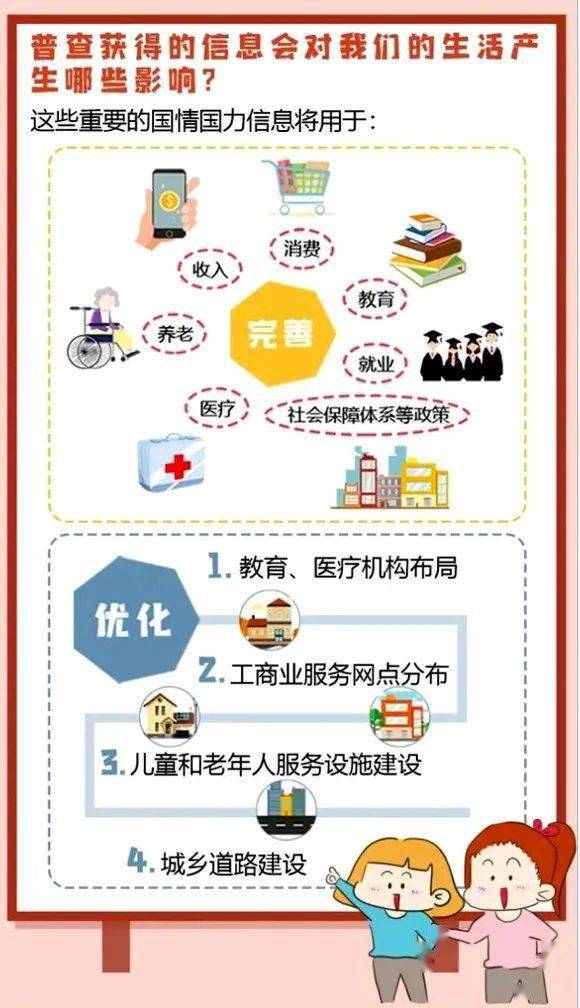 在人口普查中如何鉴别双胞胎_人口普查