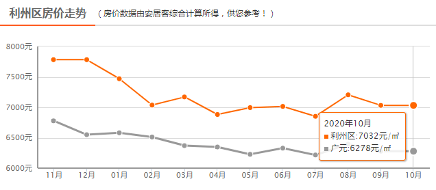 广元利州区2020年GDP_我们中有 10 的人将无人送终