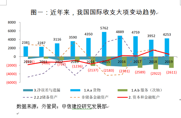 我国|张岸元：疫情对国际收支的影响是否可持续？