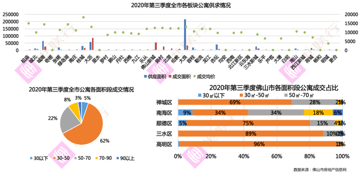 2020年佛山第三季度G_佛山地图