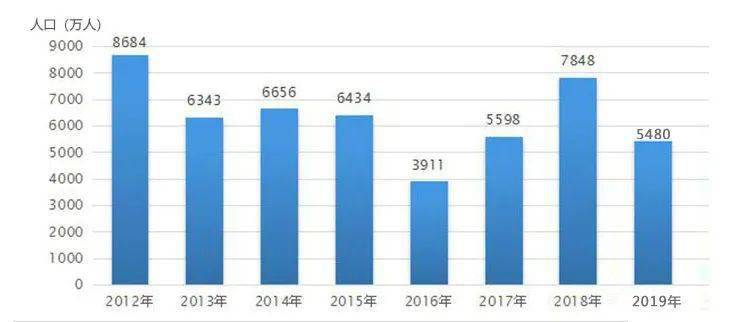 贫困人口饮水问题全面解决_解决问题图片(3)