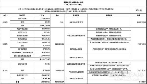 图册|原创站姐掌握财富密码？王一博肖战图册卖两百万，选秀代拍周入一万五