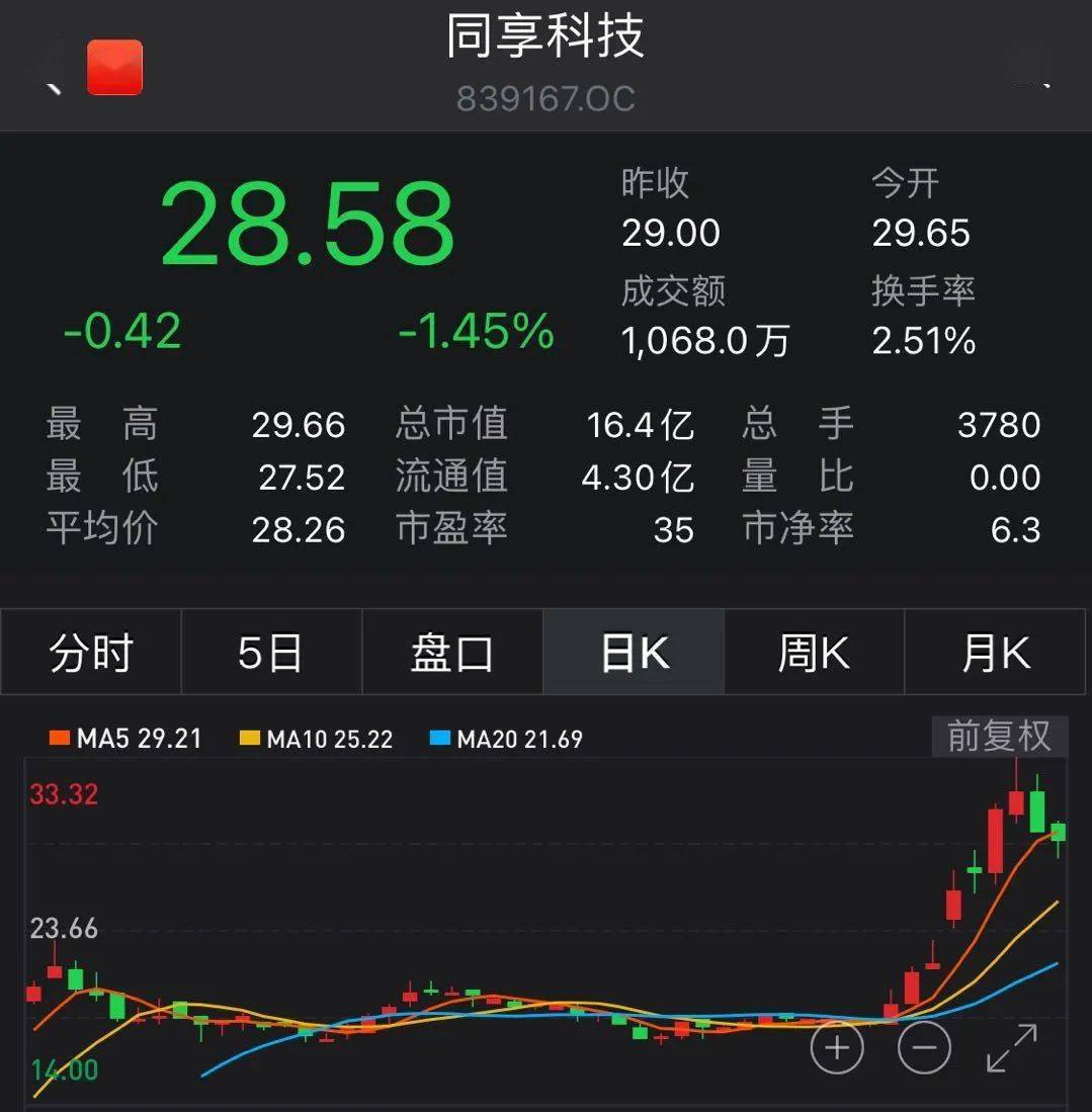 结构性|精选层“小IPO”又来了！券商：仍有结构性机会