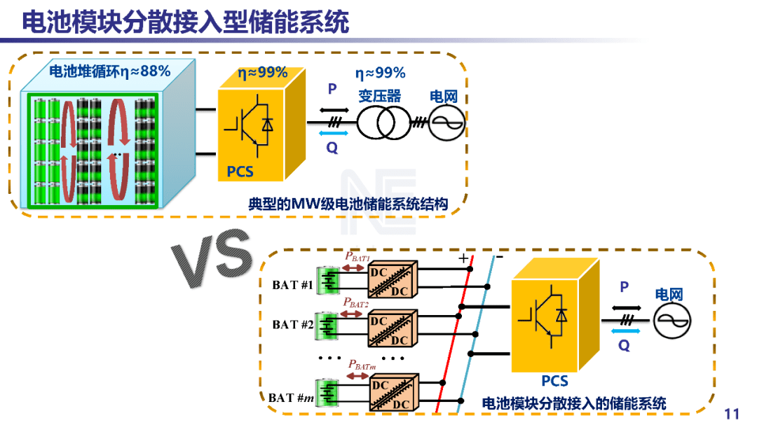 电池是如何储能的 73779352d1d8427989acccff439a3d00.png