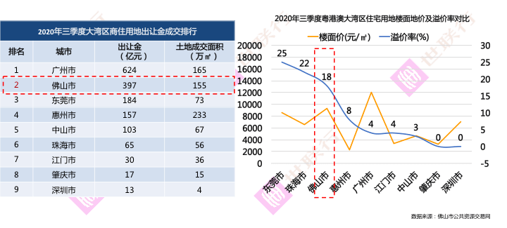 2020佛山市第三季度gdp_佛山第3 广东21市一季度GDP全出炉(2)