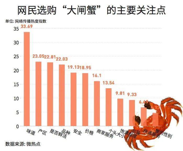 蟹王道人均消费多少_消费图片