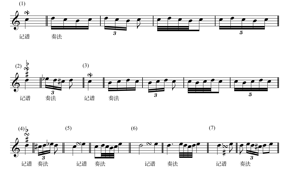 回音示范视频(扫描下方二维码观看)颤音颤音示范视频(扫描下方