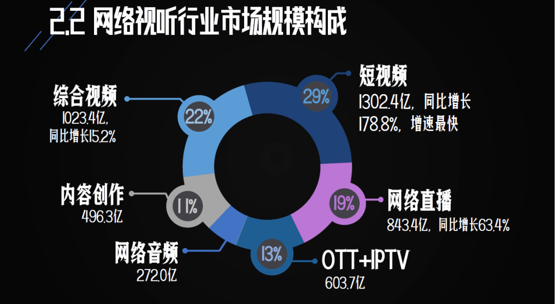 2020全球gdp可视化视频_信息可视化(2)