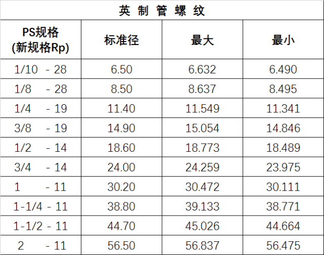 中美内衣尺码对照表_内衣尺码对照表(3)