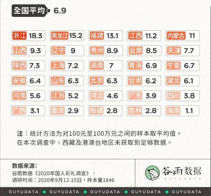 全国彩礼排行榜2021_2021年中国结婚彩礼排名!