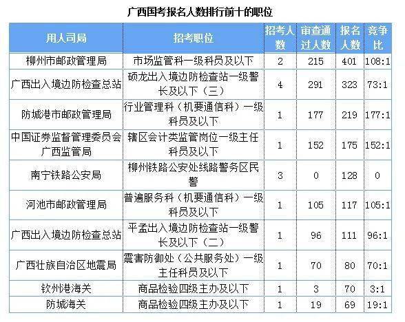 柳州人口有多少2021_柳州里高有多少人口(2)