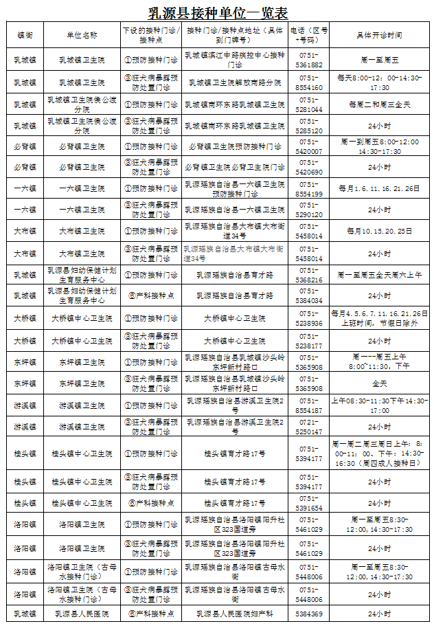 预防针在哪里打?全市预防接种单位一览表,韶关街坊快收藏!