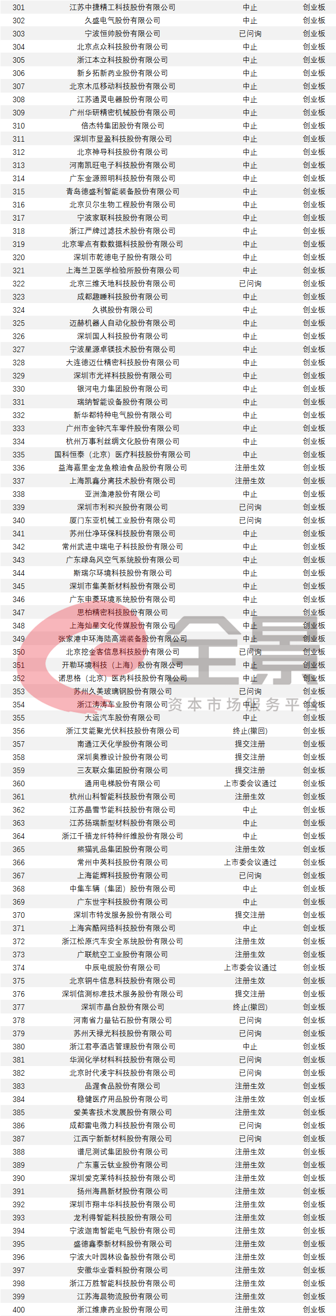 共和国|募资210亿，创业板最大IPO来袭！共和国“军车第一品牌”递交上市申请（附IPO排队列表）