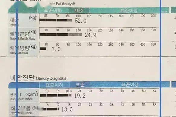 身材|女生完美身材的体脂率是多少？韩国普拉提女神 Eduddeum 告诉你