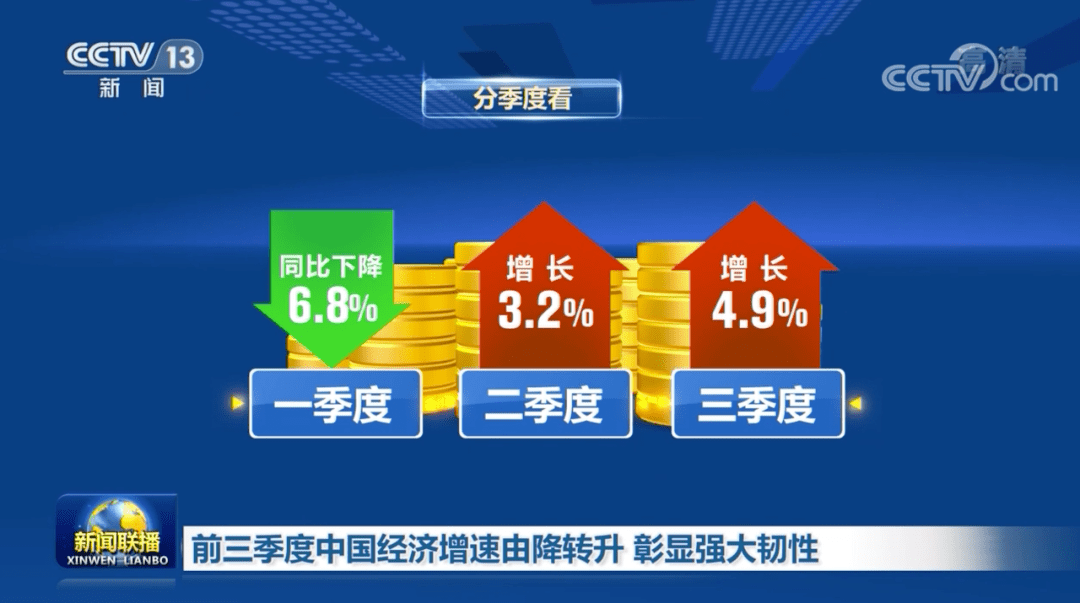 我国gdp增速转正_gdp由负转正(2)