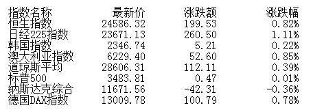 板块|收评：股指震荡走弱沪指跌0.71% 量子科技全天活跃
