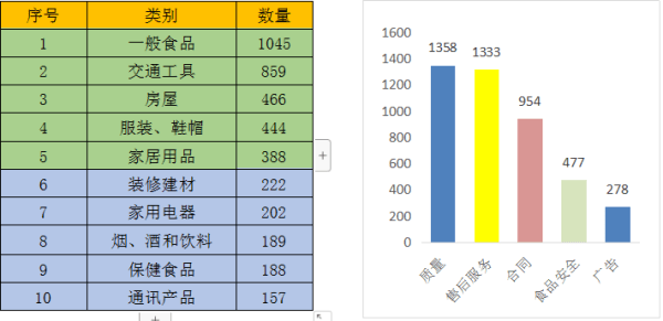 长春2020年前三季度g_2020年长春农博会图片(2)