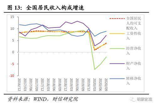 潜在gdp名词解释(3)