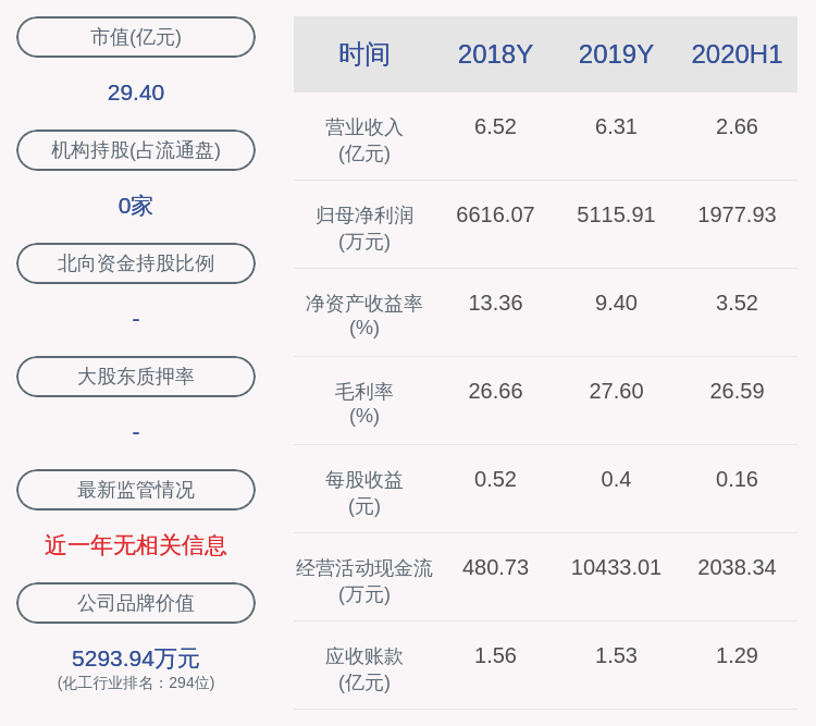 daoda|交易异动！润禾材料：近3个交易日上涨29.73%