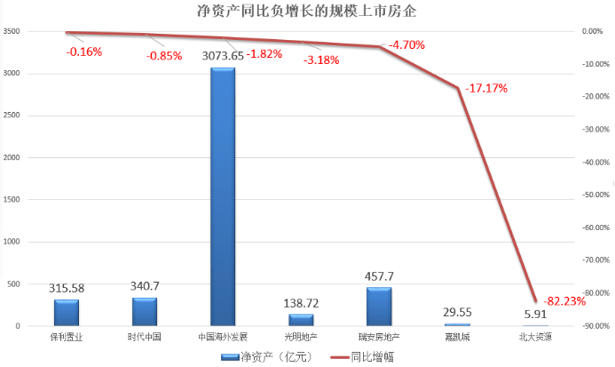 上市|房企家底揭秘！80家上市房企总资产超25万亿，但净资产…