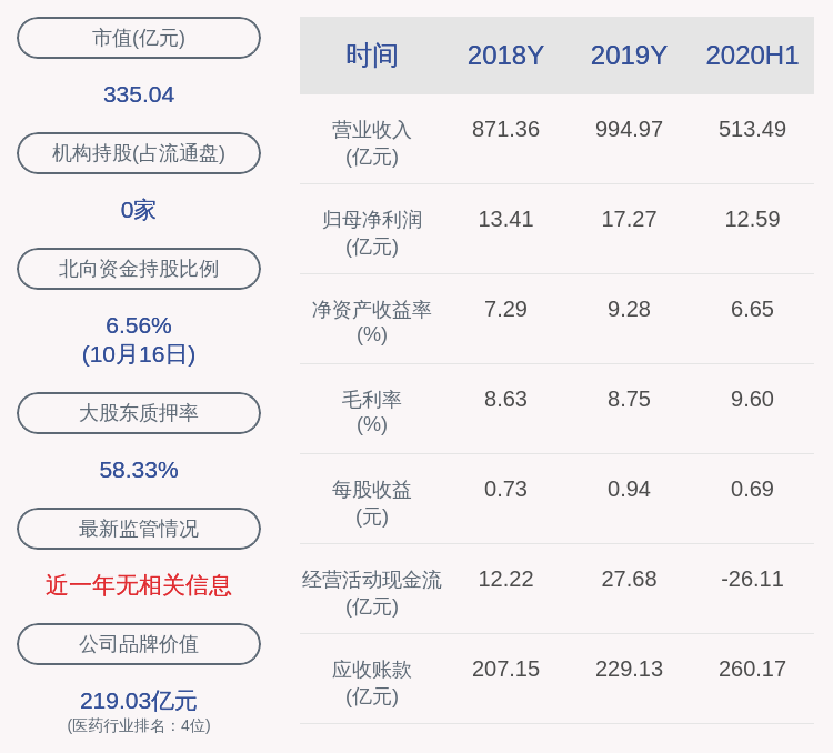 质押|九州通：股东上海弘康质押3600万股