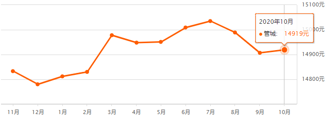 bsport体育最新！新密10月份房价表公布！附郑州各区县房价！(图8)