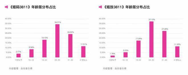 音乐|谭维维感叹发新专辑无人知 都是流量的“锅”吗？