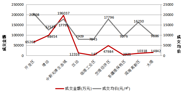天津2020年各月GDP_2020年天津限号图片(3)