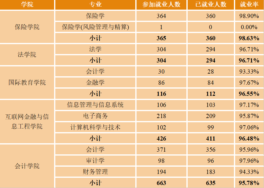 求是|每日一校丨广东金融学院 勤奋 求是 廉洁 开拓