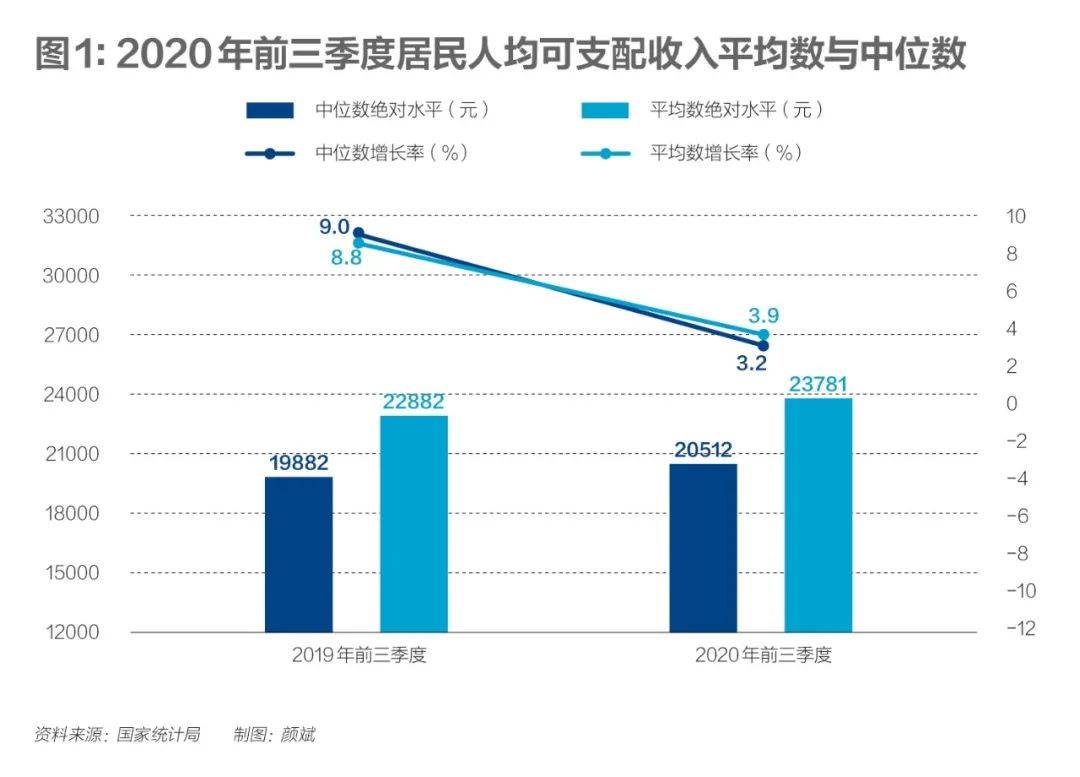 为什么中国gdp增长这么多工资不涨_人均GDP一直在涨,可为啥你的工资却不涨 问题究竟出在哪(2)