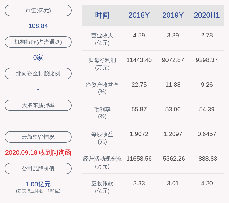 股东|注意！震安科技：股东平安创新资本拟减持不超过约288万股