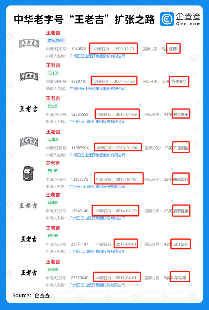 数据|企查查发布中华老字号数据：美食占比六成，已孕育60家上市公司