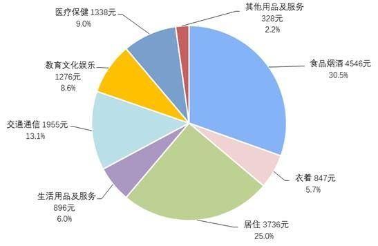 消费|前三季度人均可支配收入23781元 同比实际增长0.6%