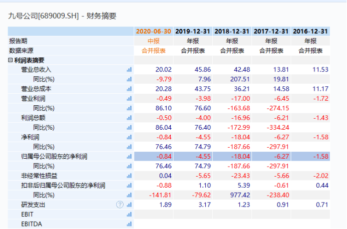 凭证|史上首次！周一打新A股首只CDR，这次有啥不一样？来看六问六答…