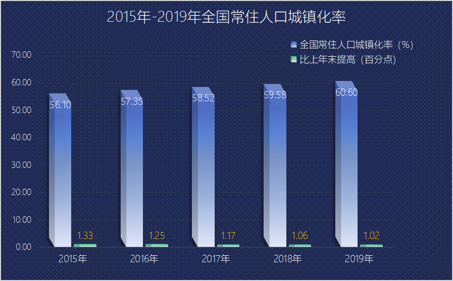 临沂的人口是增长的吗_临沂大学宿舍有空调吗(2)