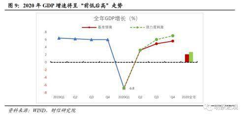 人社局gdp支撑指标_美国二季度GDP略低于预期 美元稳步前进黄金作困兽之斗