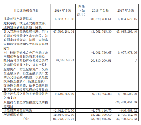 主业|轻视研发“忘记”信批 太极集团主业十年九亏何以翻身