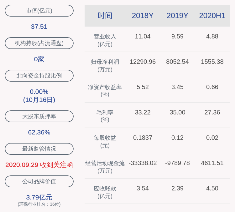 热点|巴安水务：公司董事会秘书陆天怡辞职